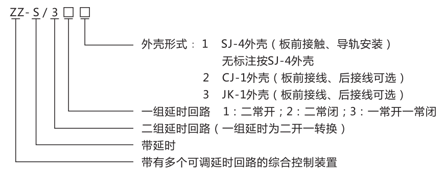 ZZ-S-32分閘、合閘、電源監(jiān)視綜合控制裝置型號(hào)含義