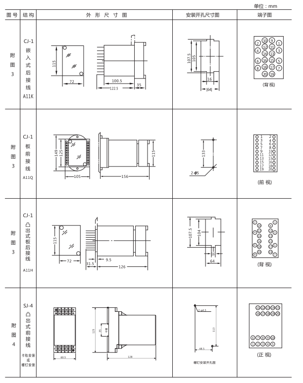 ZZ-S-32分閘、合閘、電源監(jiān)視綜合控制裝置外形尺寸及開孔尺寸