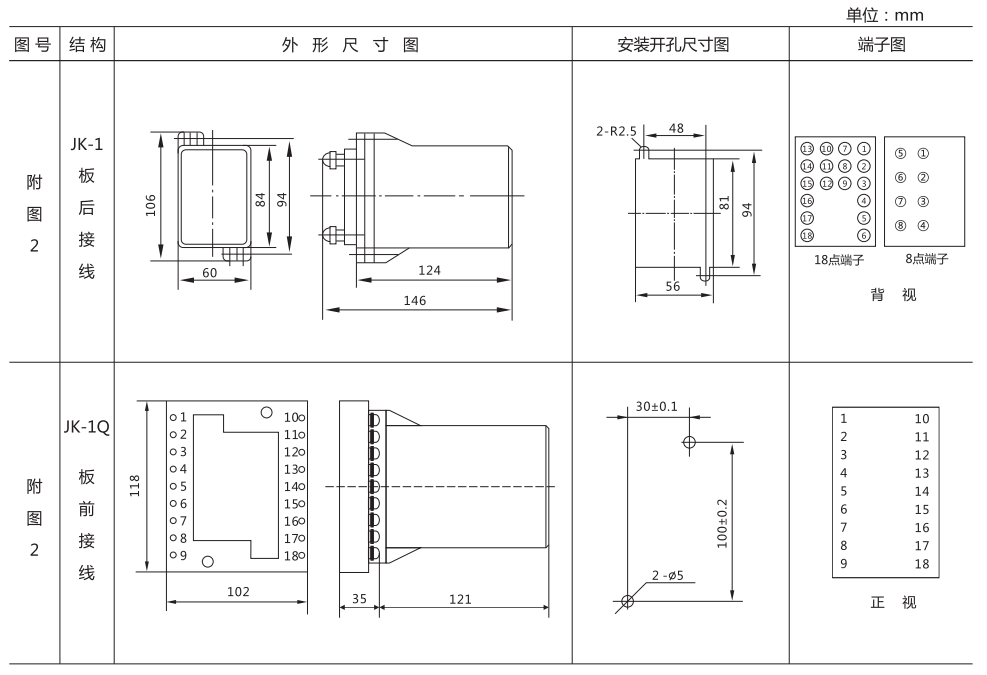 ZZ-S-32分閘、合閘、電源監(jiān)視綜合控制裝置外形尺寸及開孔尺寸