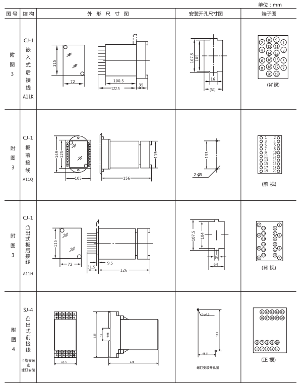 ZJS-31跳閘回路監(jiān)視繼電器外形開孔尺寸