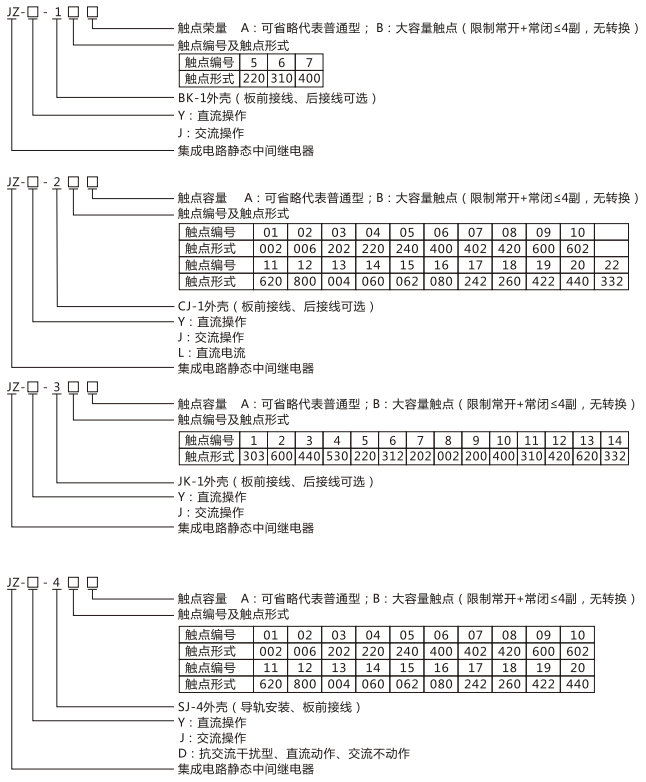 JZY（J)-209X靜態(tài)中間繼電器命名及含義