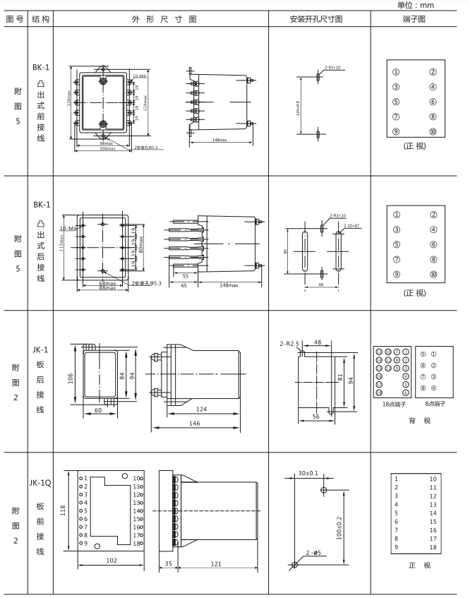 JZY（J)-209X靜態(tài)中間繼電器外形尺寸及開孔尺寸