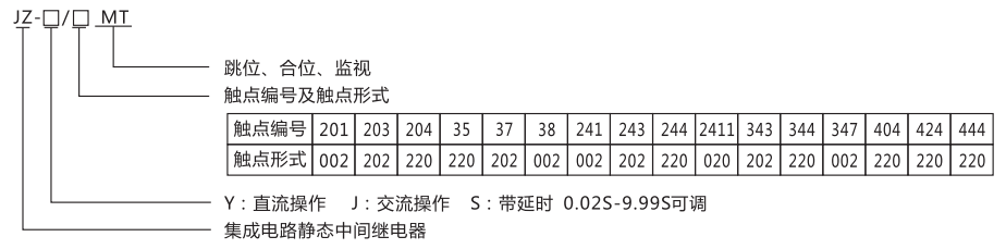 JZ-S-347MT跳位、合位、電源監(jiān)視中間繼電器型號命名及含義