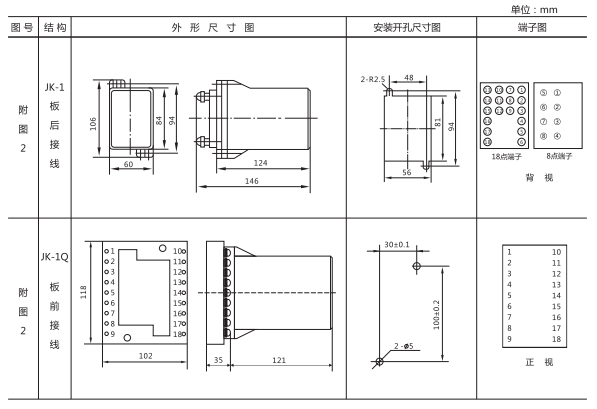 JZ-S-347MT跳位、合位、電源監(jiān)視中間繼電器外形尺寸及開孔尺寸