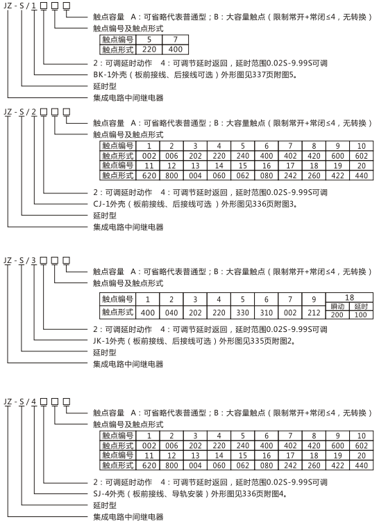 JZ-S/325型號命名及含義