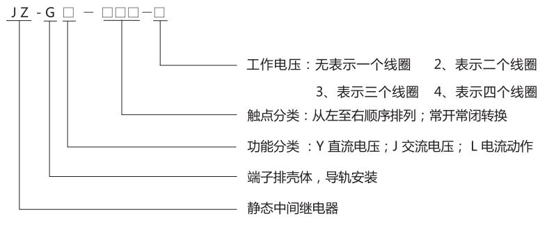 JZ-GY(J)-101端子排靜態(tài)中間繼電器型號(hào)分類及含義