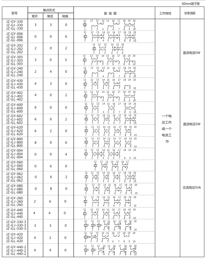 JZ-GY(J)-101端子排靜態(tài)中間繼電器參數(shù)及內(nèi)部端子外引接線圖