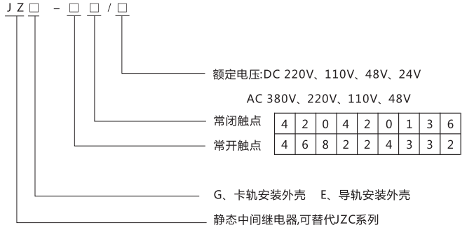 JZG-22卡軌式靜態(tài)中間繼電器型號分類及含義