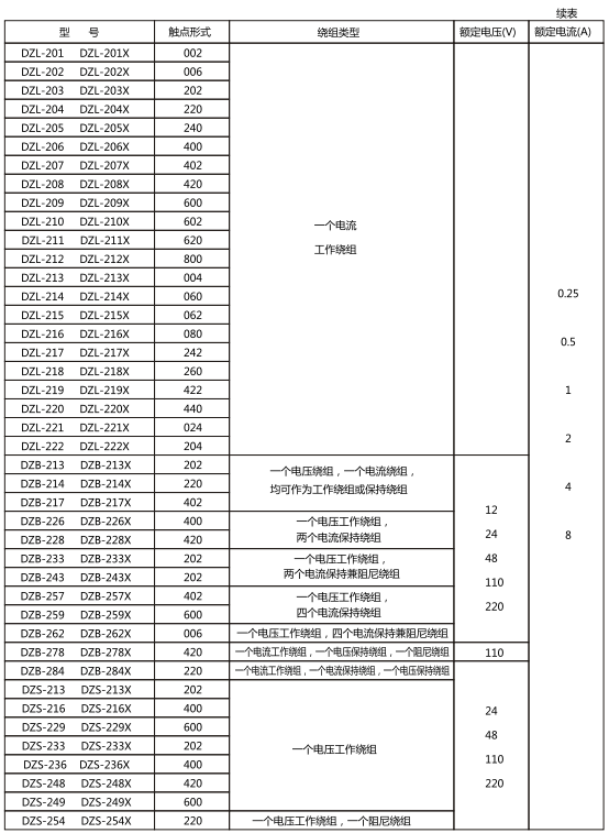 繼電器的觸點形式,繞組類型和額定數(shù)據(jù)