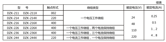 繼電器的觸點形式