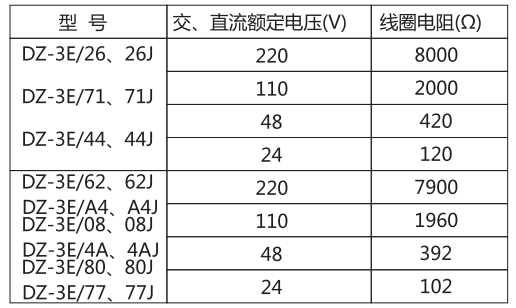 DZ-3E/44(J)中間繼電器主要技術(shù)參數(shù)