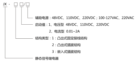 JX-22靜態(tài)信號(hào)繼電器型號(hào)分類(lèi)及含義圖片