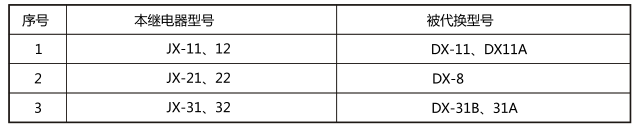 JX-22靜態(tài)信號(hào)繼電器與被替換老型號(hào)對(duì)照表圖片