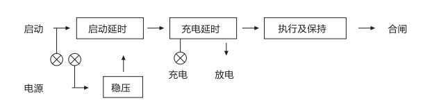 JCH-2靜態(tài)合閘繼電器外引腳功能