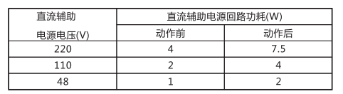 JCH-2靜態(tài)合閘繼電器技術(shù)指標(biāo)及注意事項(xiàng)工作電源回路圖