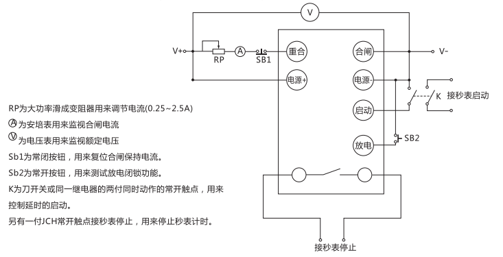 JCH-2靜態(tài)合閘繼電器檢驗(yàn)方法說明