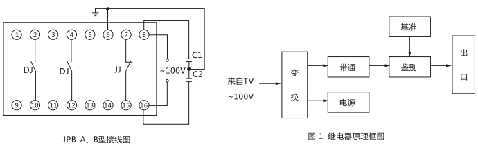 JPB-B數(shù)字式頻率繼電器內(nèi)部接線圖及外引接線圖