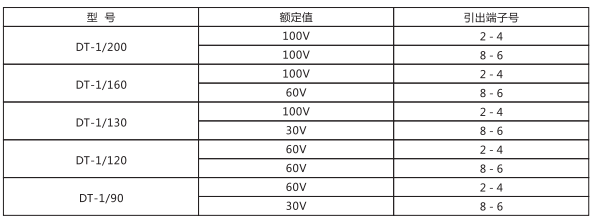 DT-1/160同步檢查繼電器主要技術(shù)參數(shù)