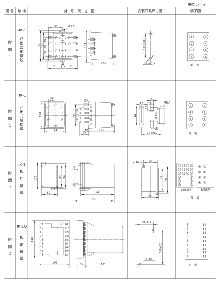 JY-B/2集成電路電壓繼電器外形尺寸及開孔尺寸1