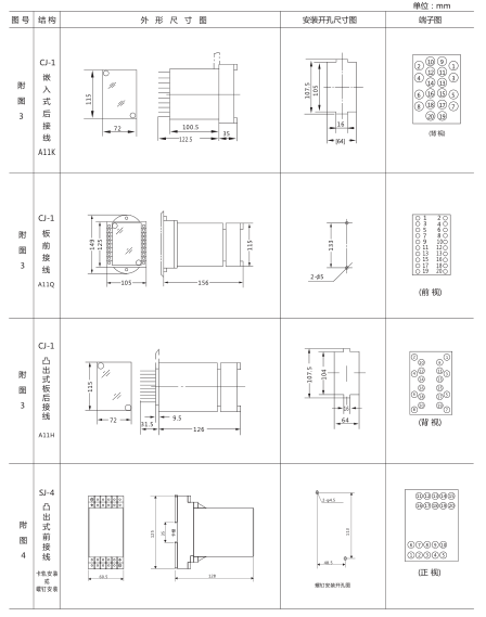 JY-B/2集成電路電壓繼電器外形尺寸及開孔尺寸2